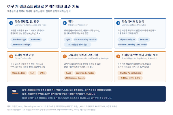 워크스트림으로 본 에듀테크 지도