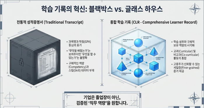 학습 기록의 혁신 - 블랙박스 대 글래스 하우스
