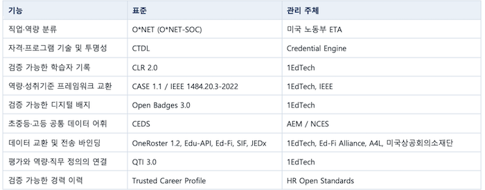 의견서의 표를 국내 논의와 관련된 항목 중심으로 재구성한 것